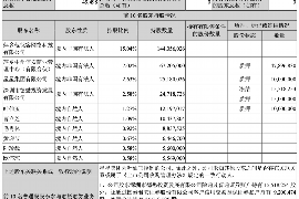 荆门专业要账公司如何查找老赖？